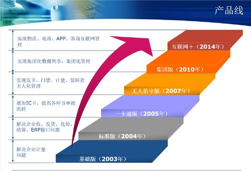 銘思誠(chéng)科技 以一流品質(zhì)賦能用戶，打造卓越應(yīng)用軟件體驗(yàn)