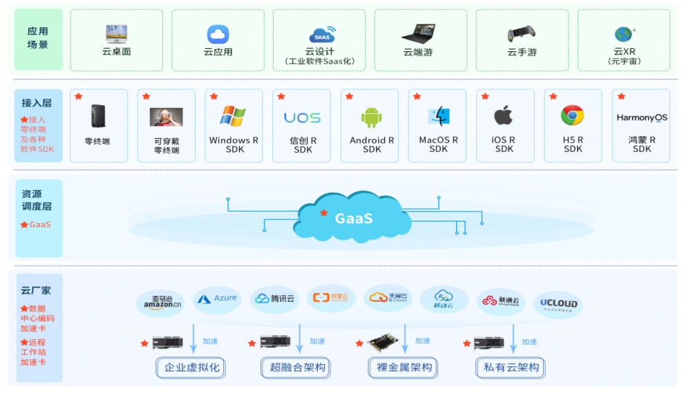 Tequila芯片全球首秀于仙桃數(shù)據(jù)谷，西安萬(wàn)像打造零終端生態(tài)布局