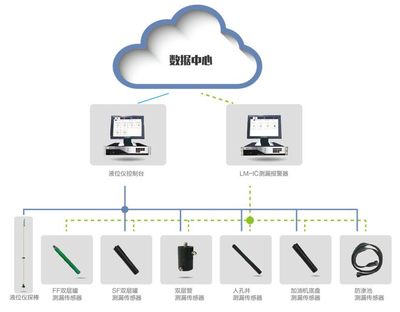 專訪 從業(yè)30年，油站未來(lái)經(jīng)營(yíng)將邁向智能化與生態(tài)化